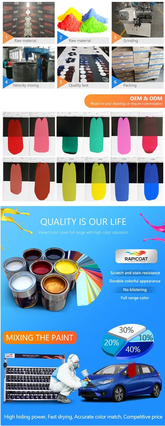 Anti-Corrosion Spray Application Method 2K Spray Acrylic Auto Solid Car Refinish Bus Paints Good Feedbacks From Clients