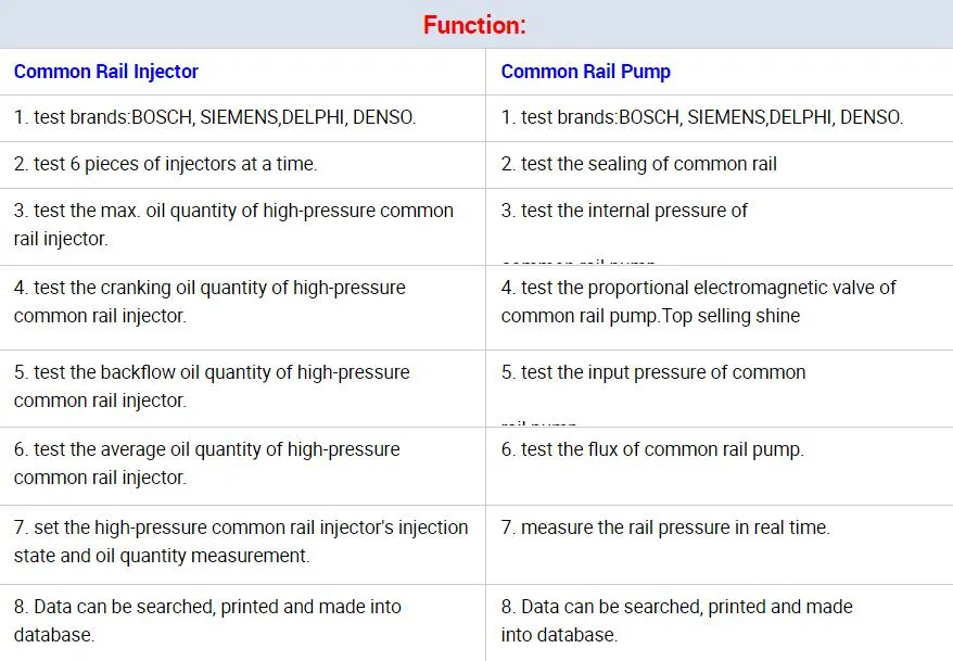 Cr966 Common Rail Injector Test Stand Diesel Test Equipment for Sale Eui Eup Heui Hpi 320d