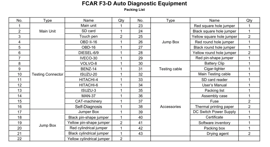 Fcar-F3-D Original Scanner for Heavy Duty Update Free with One Year Warranty