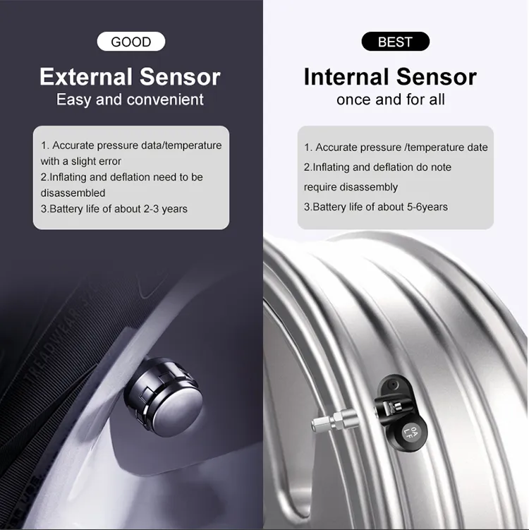 Small Quantoty Support Small Size Mini for Car Tire Pressure Monitoring System (TPMS) USB TPMS