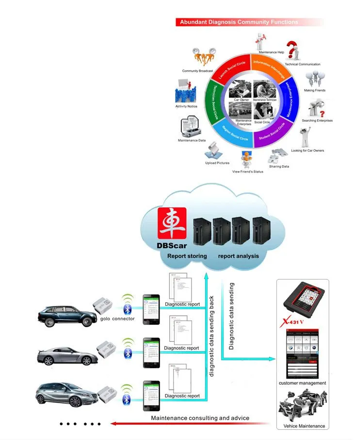 Update Online Free 2 Years Launch X431 V PRO 8 Inch Globle Version Car Diagnostic Scanenr Original X431 PRO V in Stock