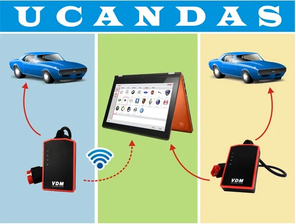 Vdm Ucandas Wireless Automotive Diagnosis System with Honda Adapter Support Andriod V5.2